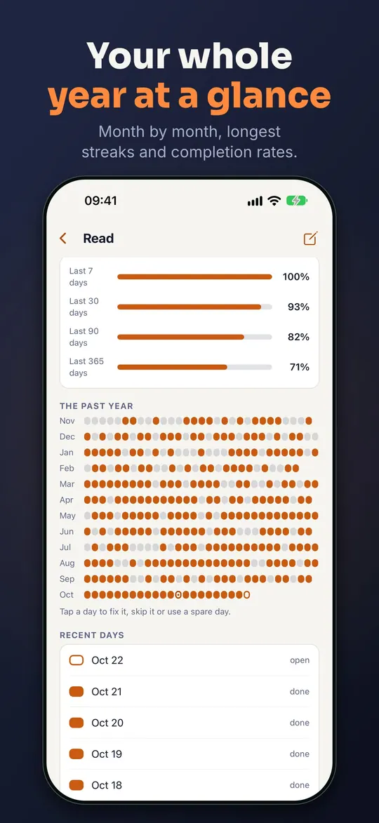Your whole year at a glance: best streak, completion rates and a month-by-month strip of dots for one habit.